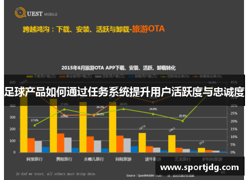 足球产品如何通过任务系统提升用户活跃度与忠诚度