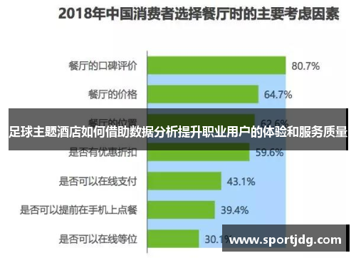 足球主题酒店如何借助数据分析提升职业用户的体验和服务质量